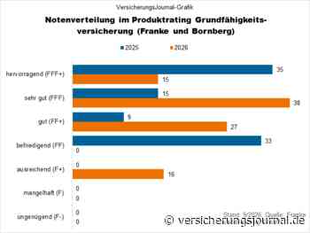 Die besten Grundfähigkeits-Tarife im Urteil von Franke und Bornberg