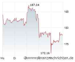 DAX trotzt den US-Inflationsdaten und geht robust ins Wochenende: SAP - Aktie in Lauerstellung