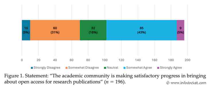 Investigating International Academic Librarian Attitudes on Copyright Reform in Support of Open Access (New Journal Article)