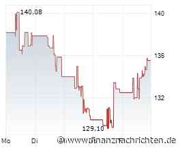 Honeywell Aerospace: Starke Marktstellung - aber ist die Perfektion im Kurs schon eingepreist?