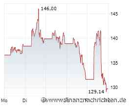Oracle-Aktie: Was denn nun - 165 oder 400 US$?