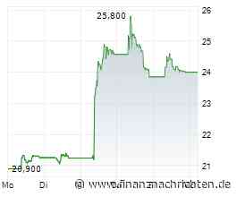 Fortum, RE Royalties, Solaredge - Unentdeckte Perlen im Superzyklus