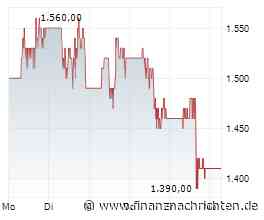 SanDisk-Aktie: Scheitert die Rallye an der 1.800-US$-Marke?