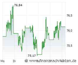 Coca-Cola-Aktie: 2027 schon 2,20 US$ Dividende?