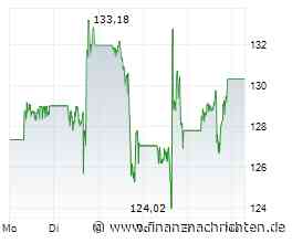 SpaceX-Aktie: Kursexplosion bis 200 US$ voraus?
