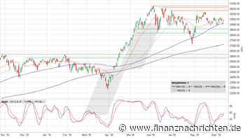 Nasdaq 100: Der Druck im Kessel steigt