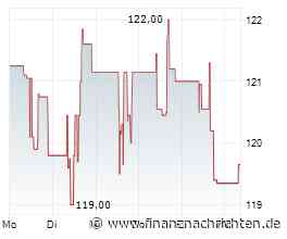 SpaceX, American Water Works & Co. Einfach ist die Sache mit Megatrend-Aktien aber nicht!