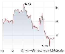 BASF-Aktie: Warren Wise warnt - ist der Gewinn nur eine Illusion?