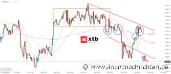 Nasdaq 100 Prognose & Analyse für den 14.09.26 - Aktuelle Einschätzung