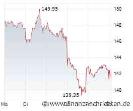 ROUNDUP/Aktien Frankfurt Eröffnung: Verluste - Ölpreisanstieg und KI-Ängste
