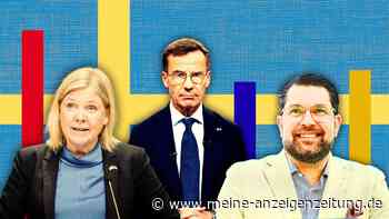 Schweden-Wahl auf Messers Schneide: Mitte-links vorn – Rechtspopulisten verlieren Boden