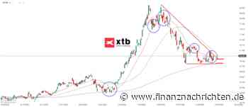 DAX Gewinner am Freitag: Deutsche Börse Aktie | Kursentwicklung und Chartanalyse
