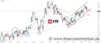 DAX Verlierer: BASF Aktie | Kursentwicklung und Chartanalyse