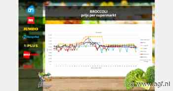 Broccoli en blauwe bessen goedkoper, aardbeien duurder