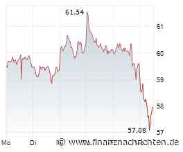 RWE: Klare Chancen in den USA