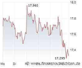 Ölpreisschock und Fed-Termin lassen DAX taumeln: E.ON - Wird es jetzt dramatisch?