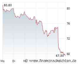 Siltronic-Aktie -9%: Was ist jetzt ratsam?