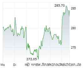Deutsche Börse-Aktie: Sind jetzt 300 € möglich?