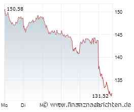 Siemens Energy Aktie: Und jetzt!?