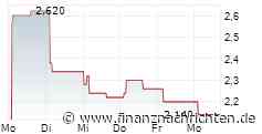 Funding Circle Holdings plc: POS-Transaction in Own Shares -5-