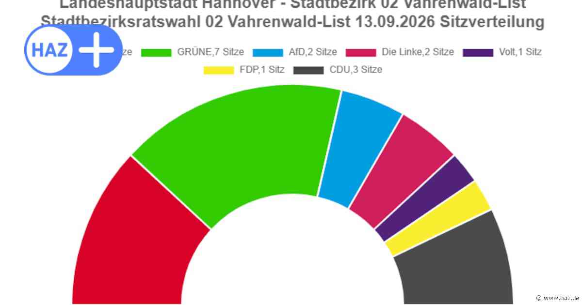 Bezirksrat Vahrenwald-List