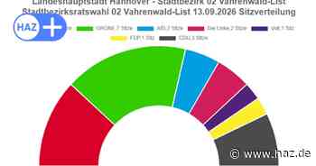 Bezirksrat Vahrenwald-List