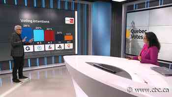 Is Quebec headed toward a minority government?