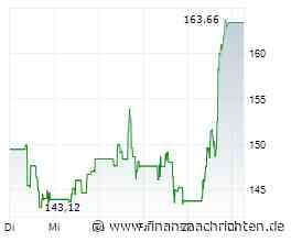 Okta-Aktie mit +12% - fällt jetzt die 200-US$-Marke?