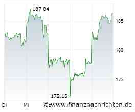 SAP-Aktie nach +45% - wie weit trägt die Erholung?