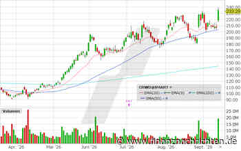 CrowdStrike mit Breakout - 234 USD im Fokus