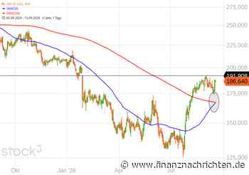 Guten Morgen aus der Redaktion: SAP vor Golden Cross, Deutz mit KE und Corning - 14%