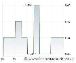 Westrock Coffee Company-Aktie: Vom Turnaround zur Wachstumsstory