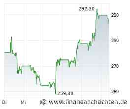 Warum AppLovin trotz Skepsis als "bestes Investment" gehandelt wird