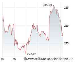 Deutsche Börse-News: Sand im Getriebe (Nebenwerte)