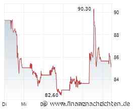 BioNTech-Aktie: Wann geht's endlich wieder über 100 €?