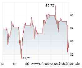 RBC stuft UNICREDIT SPA auf 'Neutral'