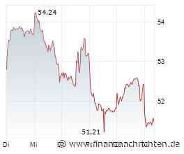 DAX - Kommt jetzt der Sturz unter die 25.000er Marke? BASF - Abwärtsrisiken nehmen deutlich zu