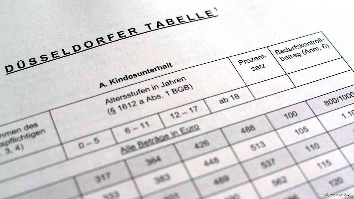 Skurril aber fair: Nacheheliche Unterhaltspflicht endet nicht mit dem Tod