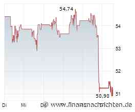 BofA Fondsmanager-Survey: Die Euphorie kühlt ab - und das ist gut so