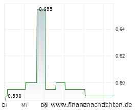 Amarc gibt Neubesetzung des Chief Financial Officer bekannt