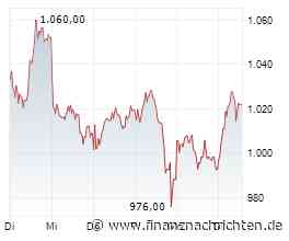 Rheinmetall-Aktie nach -21%: Vor dem Korrekturende?