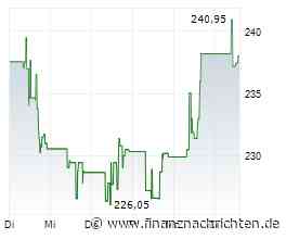 US ADP Beschäftigungsveränderung 4-Wochen-Durchschnitt steigt auf 16,25 Tsd.