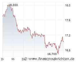 Salzgitter, Jungheinrich, TAKKT, Dürr - heute "die" ZEW-Gewinner? Stockbuddy liefert die Einordnung