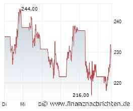 Bloom Energy: stärkere Preisgestaltung und positive Nachfragesignale - Analyst hebt Kursziel deutlich an
