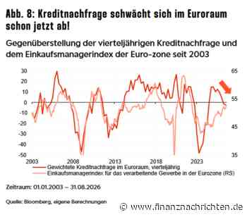 Ulrich Urbahn (Berenberg): Wann wird der Zinsschock zum Problem für den Aktienmarkt?
