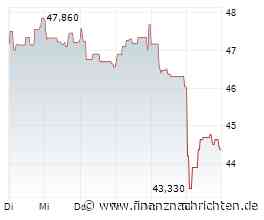 Aktien Schweiz etwas leichter - UBS unter Druck
