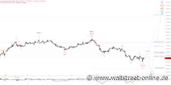 Elliott Wellen Analyse: DAX im Preisbereich der letzten Tage