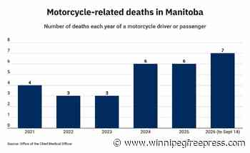MPI looks into motorcycle safety
