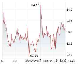 Aktien Frankfurt Ausblick: Dax moderat im Plus erwartet vor US-Zinsentscheid