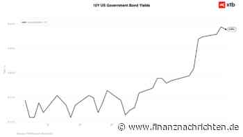 BÖRSE AKTUELL: Der Markt sucht vor der Entscheidung der Fed nach einem Gleichgewicht (16.09.2026)